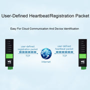 Waveshare RS232 RS485 To RJ45 Ethernet Serial Server, Spec: RS232 RS485 TO POE ETH (B)