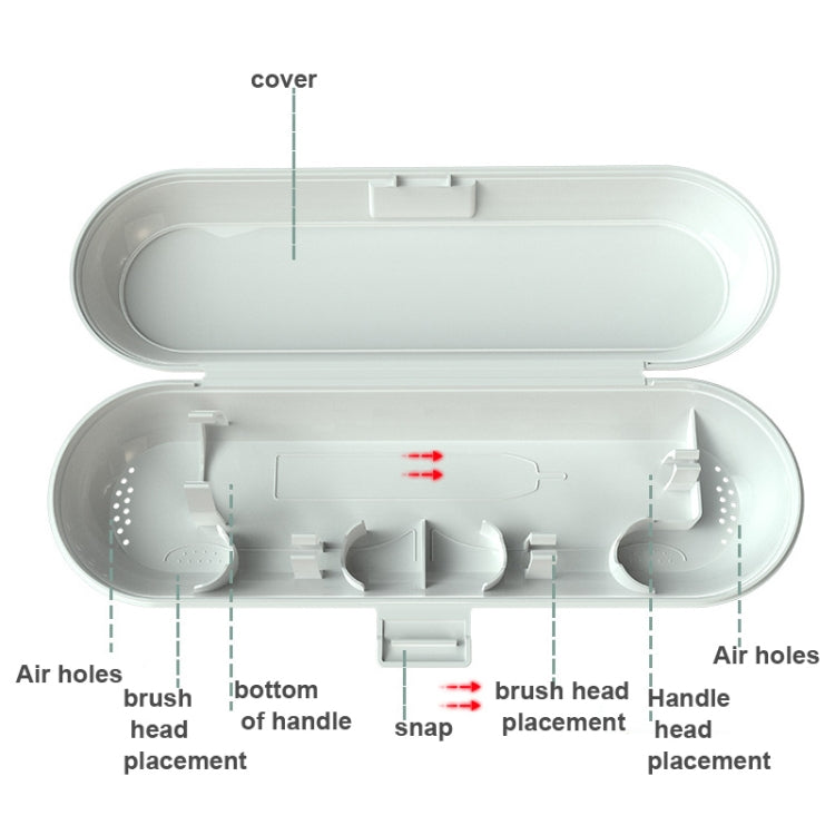 Electric Toothbrush Travel Case For Philips/Xiaomi SuShi(Butter Green)