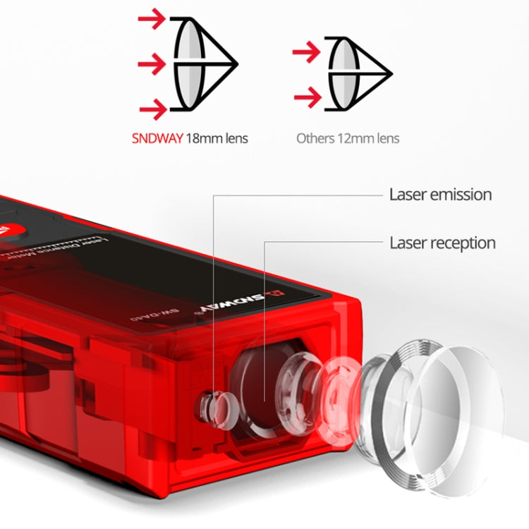 SNDWAY SW-DS50 Handheld Laser Rangefinder Infrared Laser Ruler, Distance: 50m
