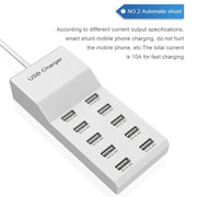 USB Multi-port Charger Mobile Phone Fast Charging Universal Fast Adapter 10 Interface US Plug