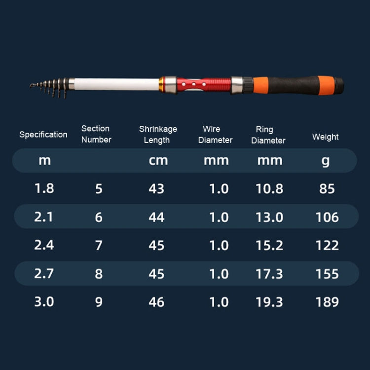 Soft Tailed Small Rod Retracting Short Raft Fishing Rod, Length: 2.1m