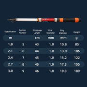 Soft Tailed Small Rod Retracting Short Raft Fishing Rod, Length: 2.1m