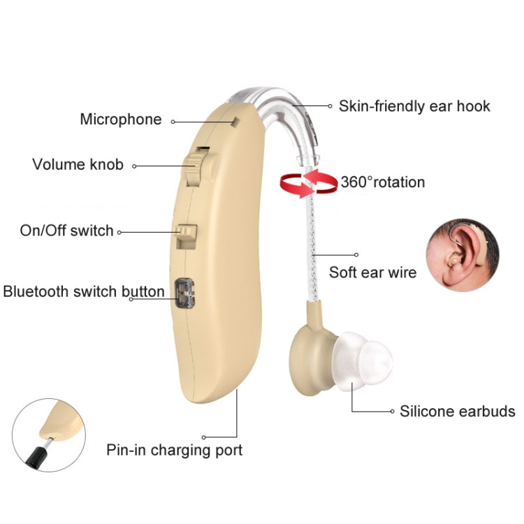 GM-301 Hearing Aid Rechargeable Sound Amplifier,Spec: With Charging Pod Blue+Black