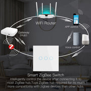 Tuya ZigBee Zero Firewire Touch Wall Remote Control Switch Light Control Voice Switch EU Plug, Style: 3 Gang (White)