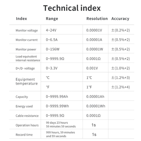 FNIRSI FNB48S USB Voltage Ammeter Multifunctional Fast Charge Tester, Specification: Bluetooth