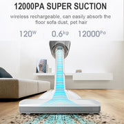 SUITU  ST-6101 120W 35500rpm Cordless Car Vacuum Cleaner,Spec: Basic 2 Section 7.4V