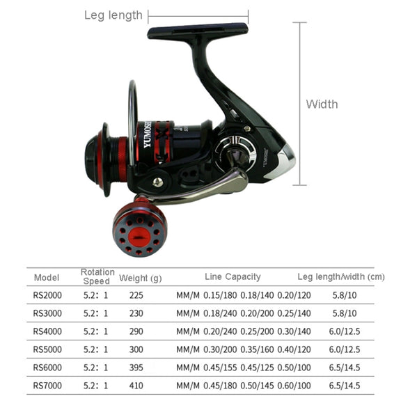 YUMOSHI RS7000 Metal Rocker Fishing Reel