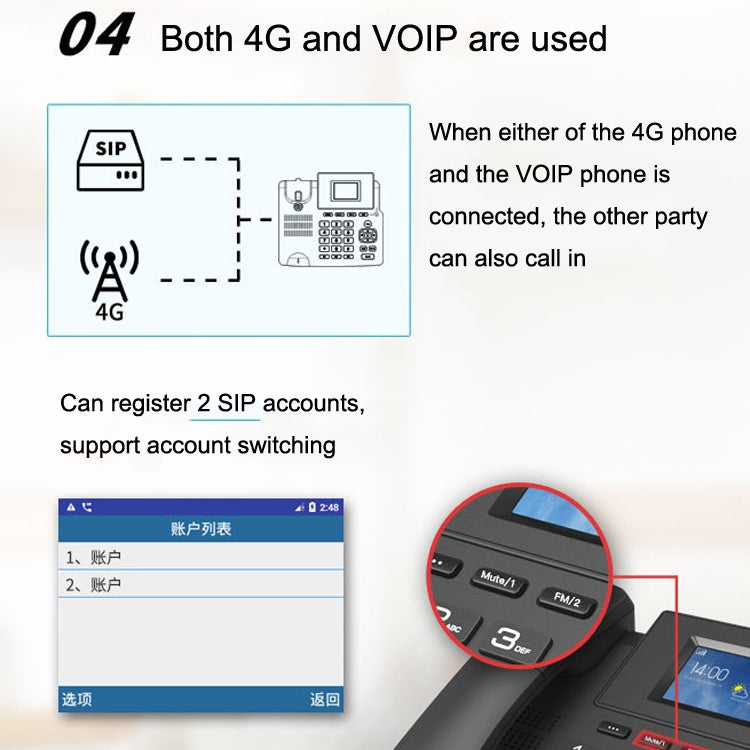 P03 4G+VOIP Dual Mode Wireless Fixed Line SIP Network Phone IP Enterprise Office Phone Wireless Landline