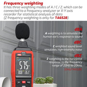 TASI TA652A Home Noise Tester Detection Volume Device