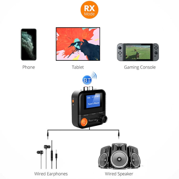 BR05 AUX 2RCA TF Bluetooth Adapter Wireless Receiver Transmitter