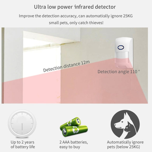 CS118   WIFI+GSM Tuya Smart Voice Alarm System Supports Amazon Alexa/ Google Assistant, Spec: Package 5