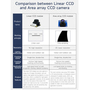Yahboom Single Column CCD Camera Module Linear Array Sensor, Model: TSL1401