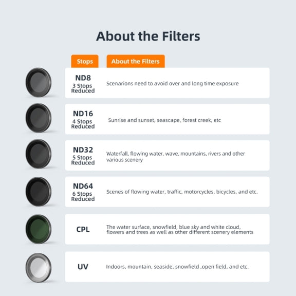 For Insta360 Go 3/Go 2 aMagisn Lens Filters Water-resistant Filter, Spec: ND32