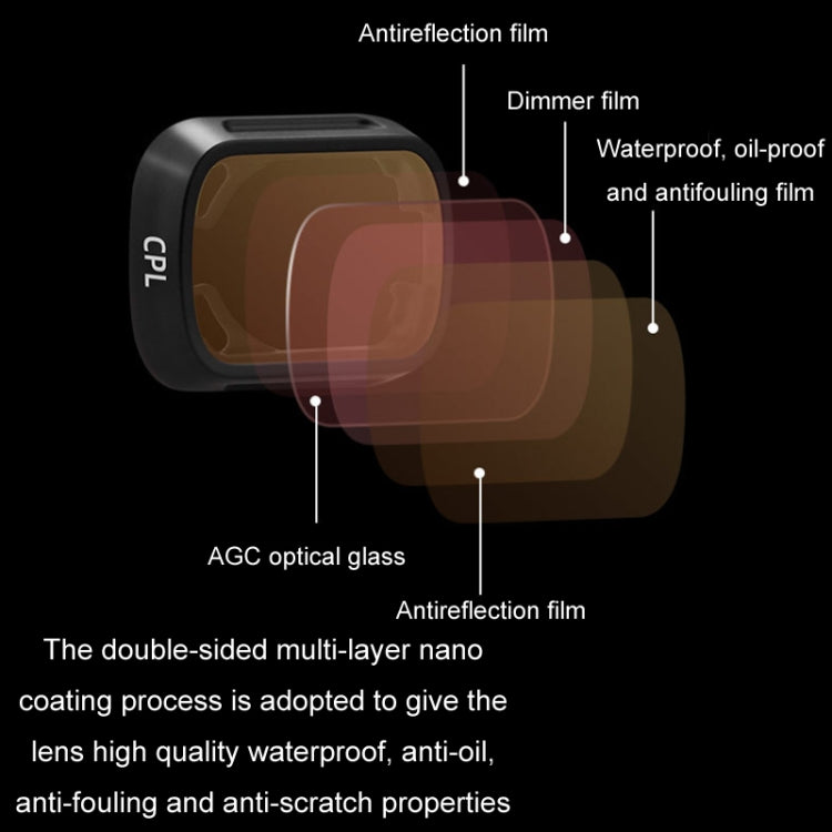 For DJI MINI3/MINI 3PRO BRDRC Filter Protective Glass, Style: ND32-PL Filter