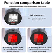 BSIDE ASTS Circuit Analyzer Plug Power Tester UK Plug