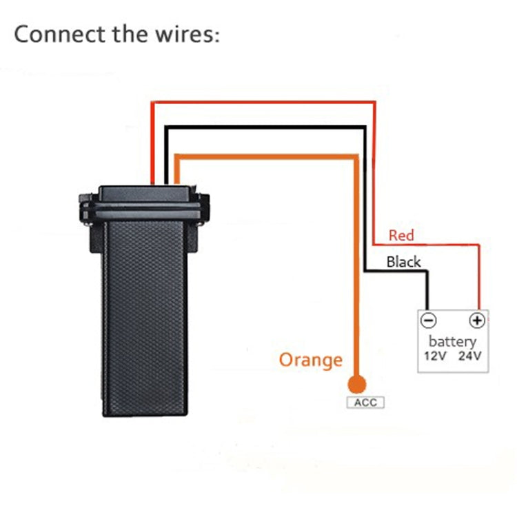 KH-901 Mini Water-resistant GSM GPS Tracker for Car Motorcycle Vehicle(Black)