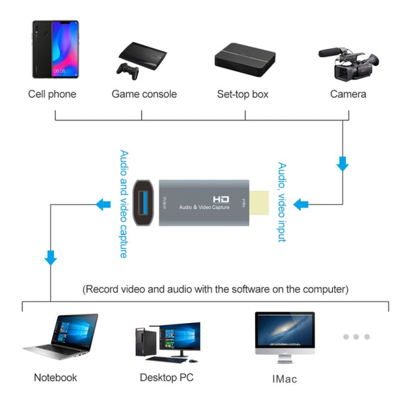 Z51 USB Female to HDMI Male Video Capture Card