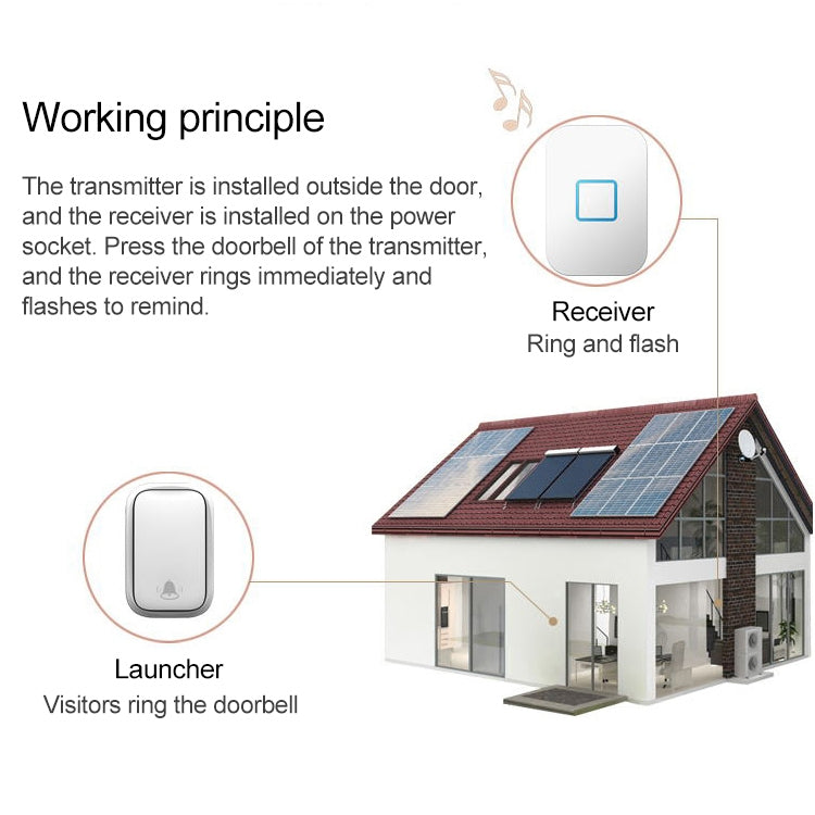 CACAZI FA88 Self-Powered Smart Home Wireless Doorbell, UK Plug(White)